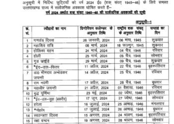 उत्तराखंड में लोकपर्वों पर भी मिलेगा अवकाश, यहां देखें नये साल की छुट्टियों की लिस्ट….