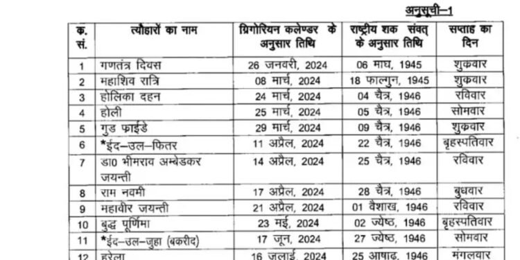 उत्तराखंड में लोकपर्वों पर भी मिलेगा अवकाश, यहां देखें नये साल की छुट्टियों की लिस्ट….