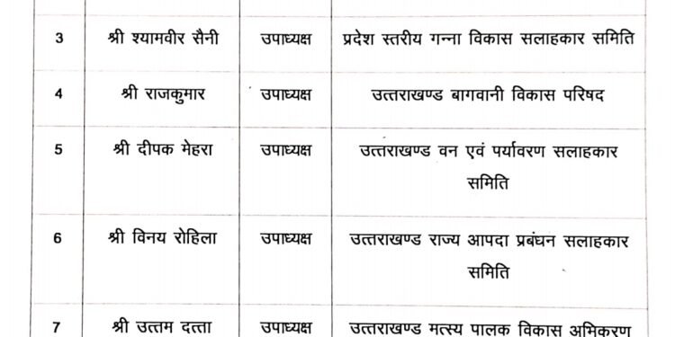 उत्तराखंड: दायित्वधारियों की एक और लिस्ट जारी, इनको मिली जिम्मेदारी