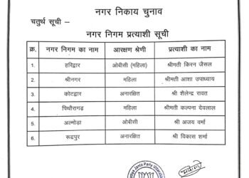 भाजपा ने जारी किये मेयर प्रत्याशियों की सूची