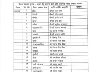 उत्तराखंड प्रदेश कांग्रेस ने की जिला पंचायत के समर्थित उम्मीदवारों की पहली सूची जारी