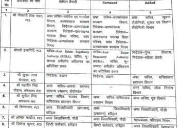 उत्तराखंड शासन में बड़ा प्रशासनिक फेरबदल