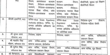 उत्तराखंड शासन में बड़ा प्रशासनिक फेरबदल